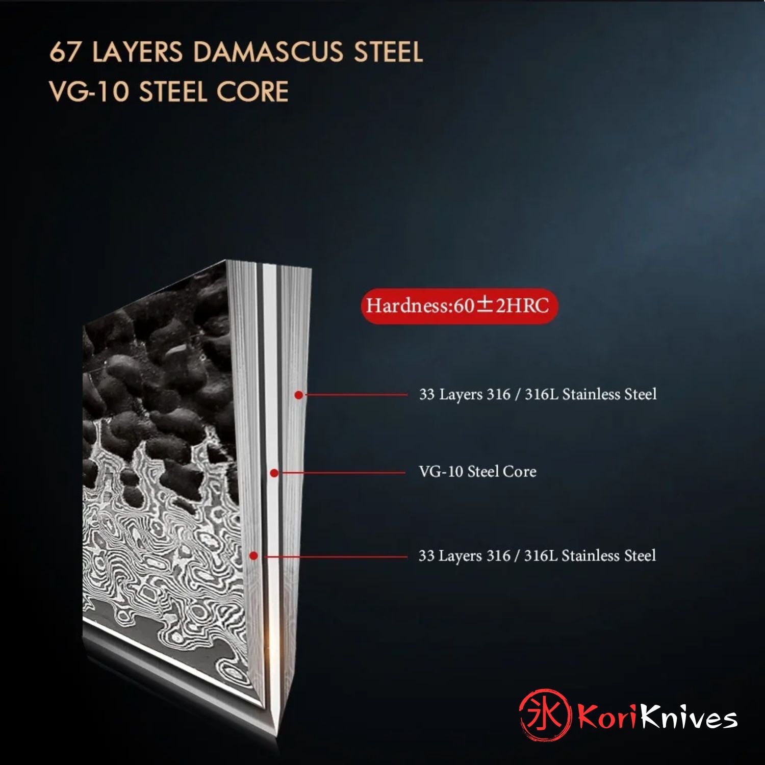 Cross-section of Damascus steel knife blade with KoriKnives branding on a dark background